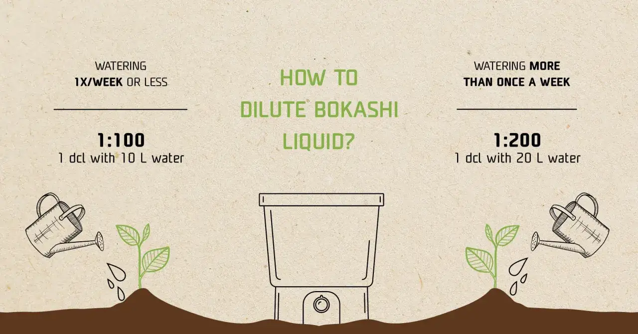 Instructions pour diluer le jus de bokashi : 1:100 pour un arrosage par semaine ou moins, 1:200 pour plus d'un arrosage par semaine.