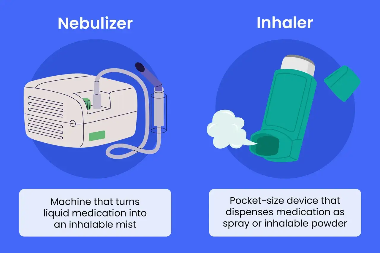 Nebulizator i inhalator, urządzenia do podawania leków wziewnych, np. Pulmicort.