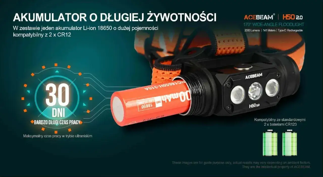 Latarka czołowa ACEBEAM H50 2.0 z akumulatorem 18650. Jakie oświetlenie czołowe wybrać? Lumeny i czas świecenia w nocy są kluczowe.