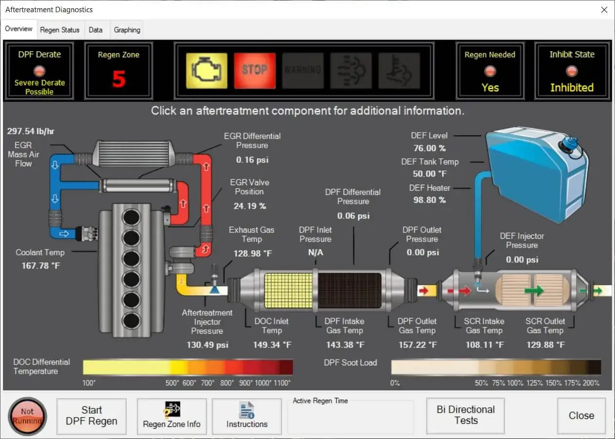 Systembild f&ouml;r regenerering av partikelfilter. Visar driftdata f&ouml;r avgasefterbehandling, inklusive temperaturer, tryck och DEF-niv&aring;.