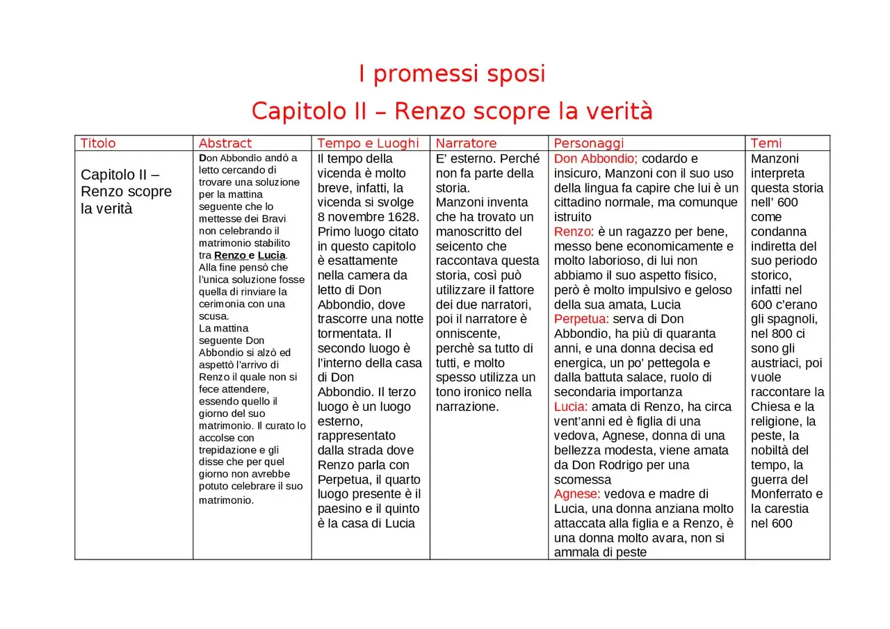 Tavola riassuntiva de 