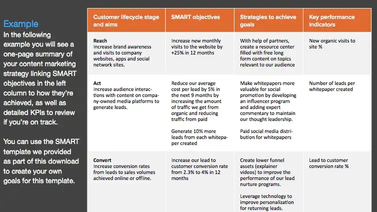 content marketing strategia planowanie