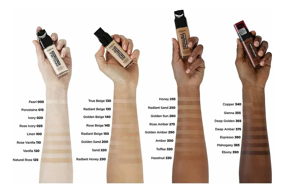 Ręce prezentują odcienie podkładu L'Or&eacute;al Infallible 125, od najjaśniejszych po najciemniejsze, z nazwami i numerami.