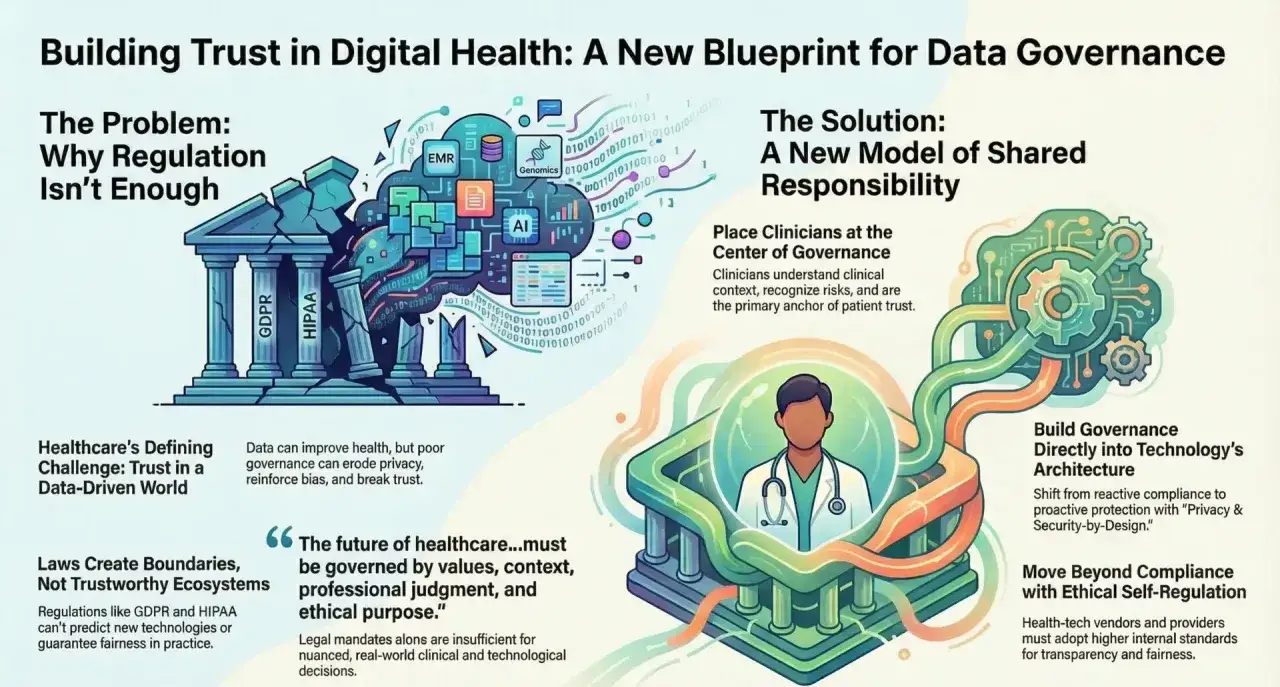 L'intelligenza artificiale in sanità richiede un nuovo modello di governance. L'immagine mostra un sistema di ingranaggi che collega medici e tecnologia, evidenziando la fiducia e la responsabilità.