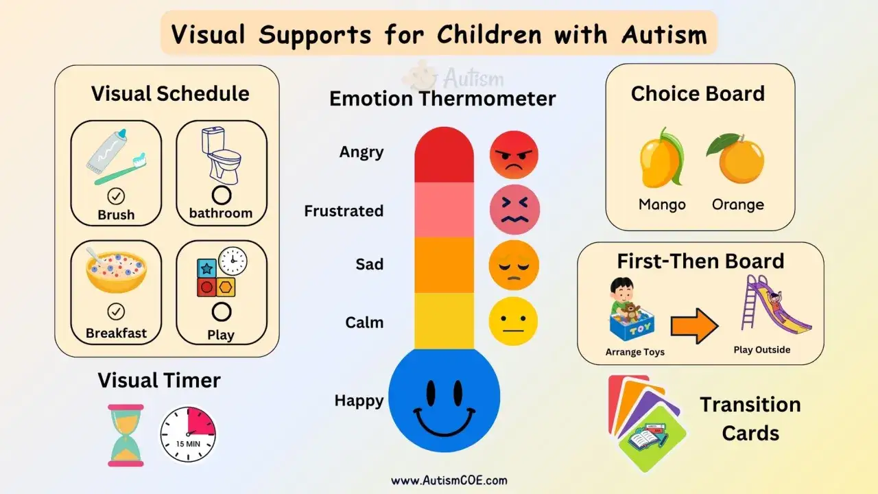 Wsparcie wizualne dla dzieci z autyzmem: harmonogram, termometr emocji, tablica wyboru, tablica