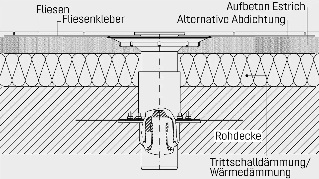 Detailansicht eines Bodenaufbaus mit Fliesen, Fliesenkleber, Aufbeton Estrich und Trittschalldämmung über einer Rohdecke.