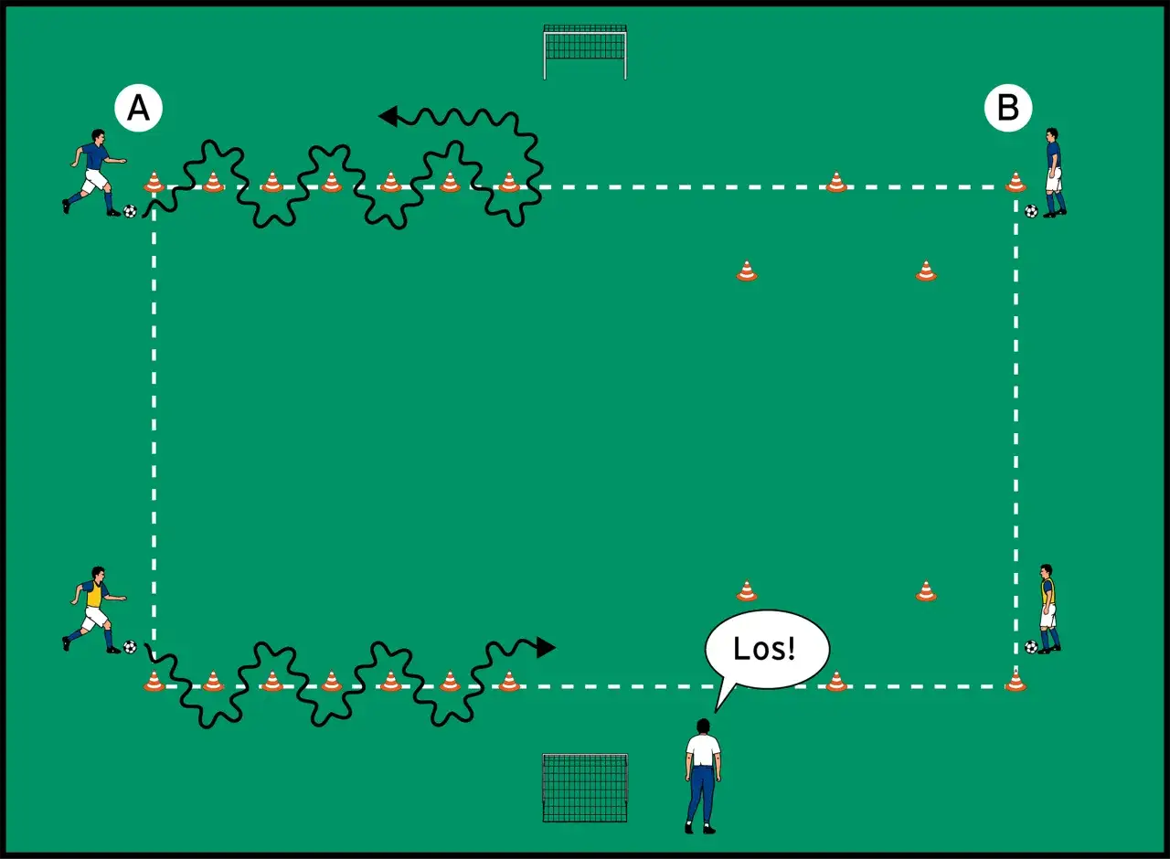 Fußballtraining: Spieler A und B üben das **system dribbeln** um Hütchen. Ein Trainer gibt das Startsignal.