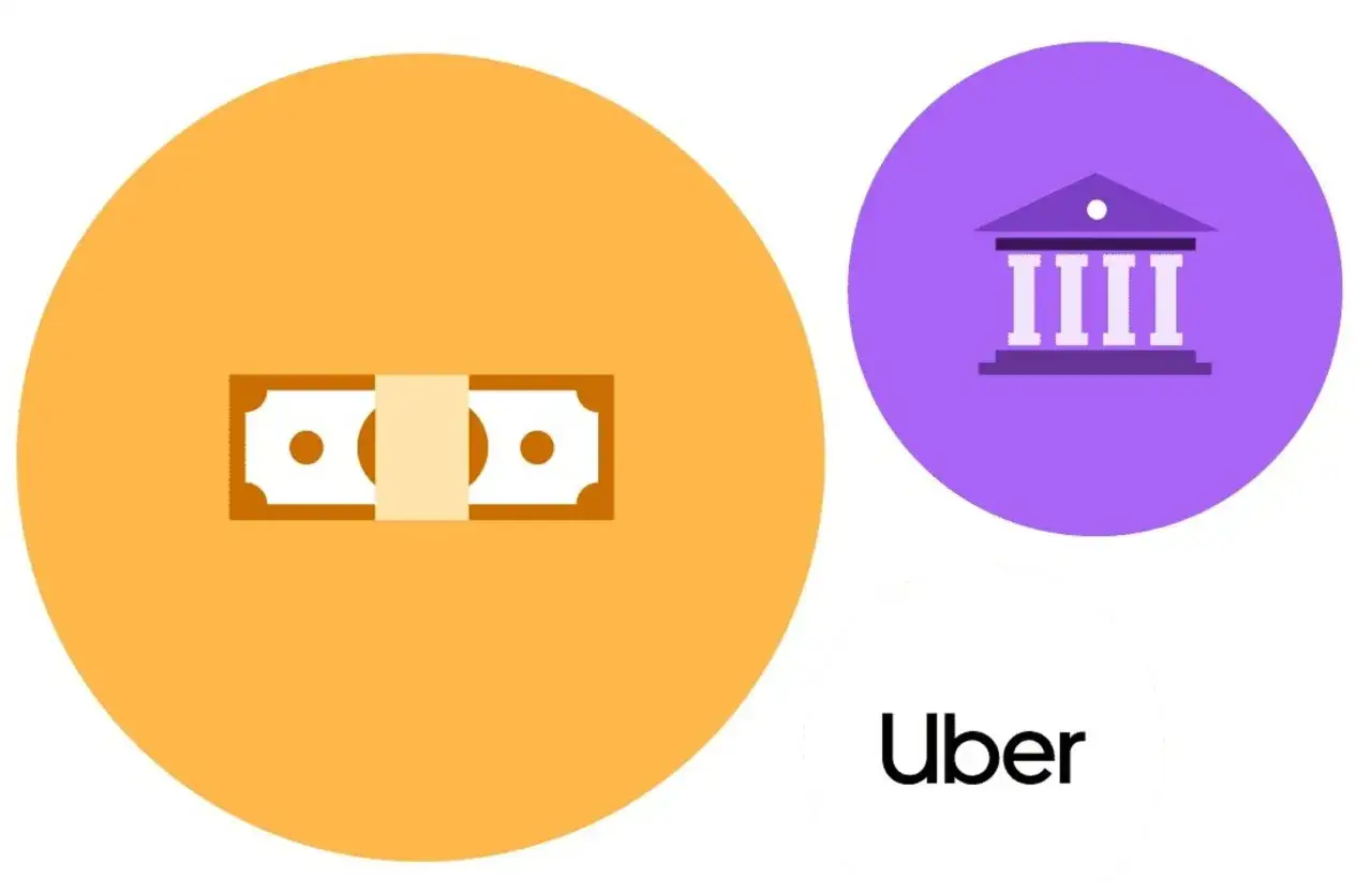 Symbol banknotu i budynek banku obok logo Uber. Uber firma to globalny gracz finansowy.
