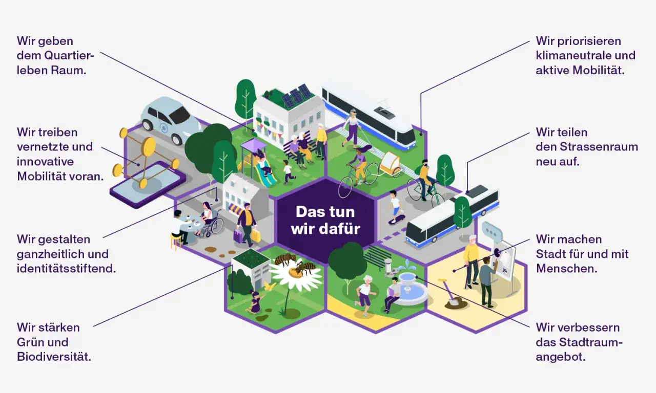 Illustration zeigt integrierte Stadtentwicklung: gr&uuml;ne R&auml;ume, vernetzte Mobilit&auml;t, Menschen im Fokus.