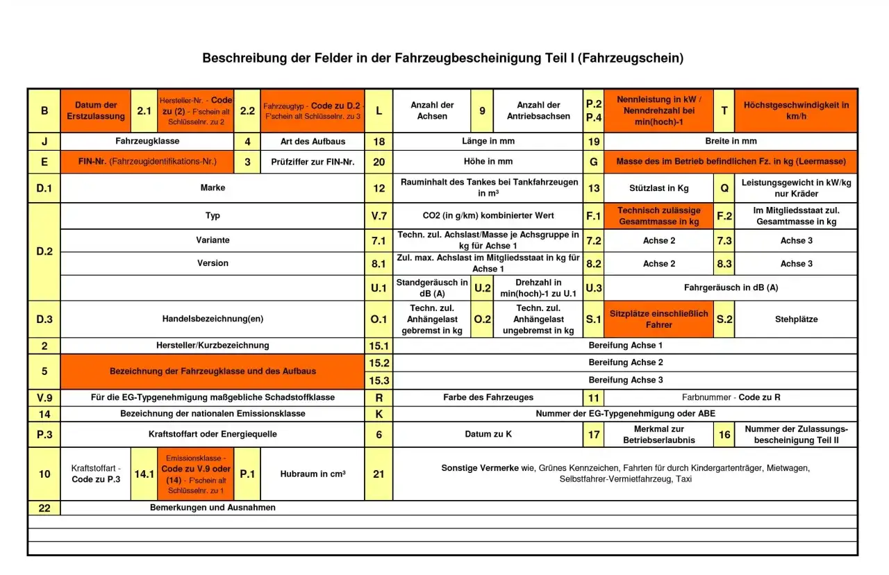 Fahrzeugschein: Hier wird erkl&auml;rt, was TSN beim Auto bedeutet. Es geht um die Beschreibung der Felder im Fahrzeugschein.
