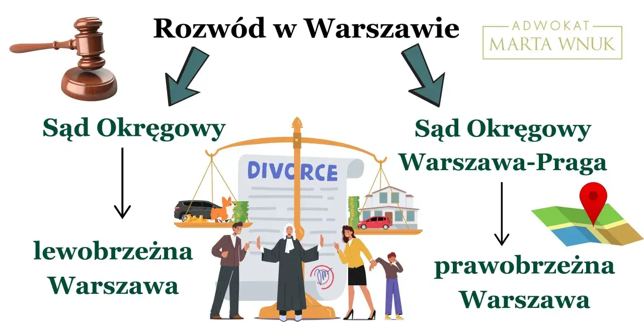 Rozwód w Warszawie: Sąd Okręgowy dla lewobrzeżnej i prawobrzeżnej Warszawy. Ilustracja przedstawia sprawę rozwodową.