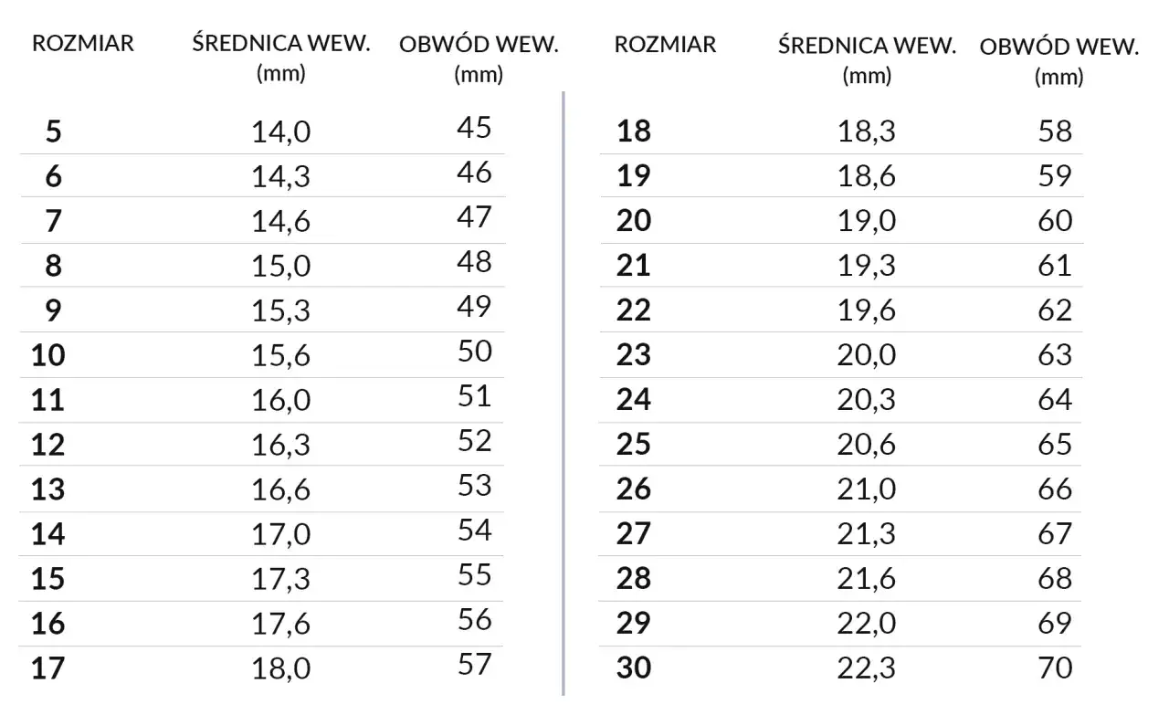 Tabela rozmiarów pierścionków: od 5 do 17 i od 18 do 30, z podanymi średnicami i obwodami wewnętrznymi. Najczęstszy rozmiar pierścionka to 16.