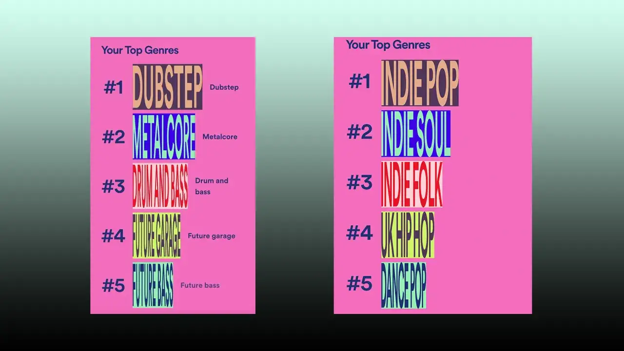 Two Spotify Wrapped lists showcase top genres in the distinctive spotify wrapped font. One features Dubstep, Metalcore, Drum and Bass, Future Garage, and Future Bass. The other lists Indie Pop, Indie Soul, Indie Folk, UK Hip Hop, and Dance Pop.