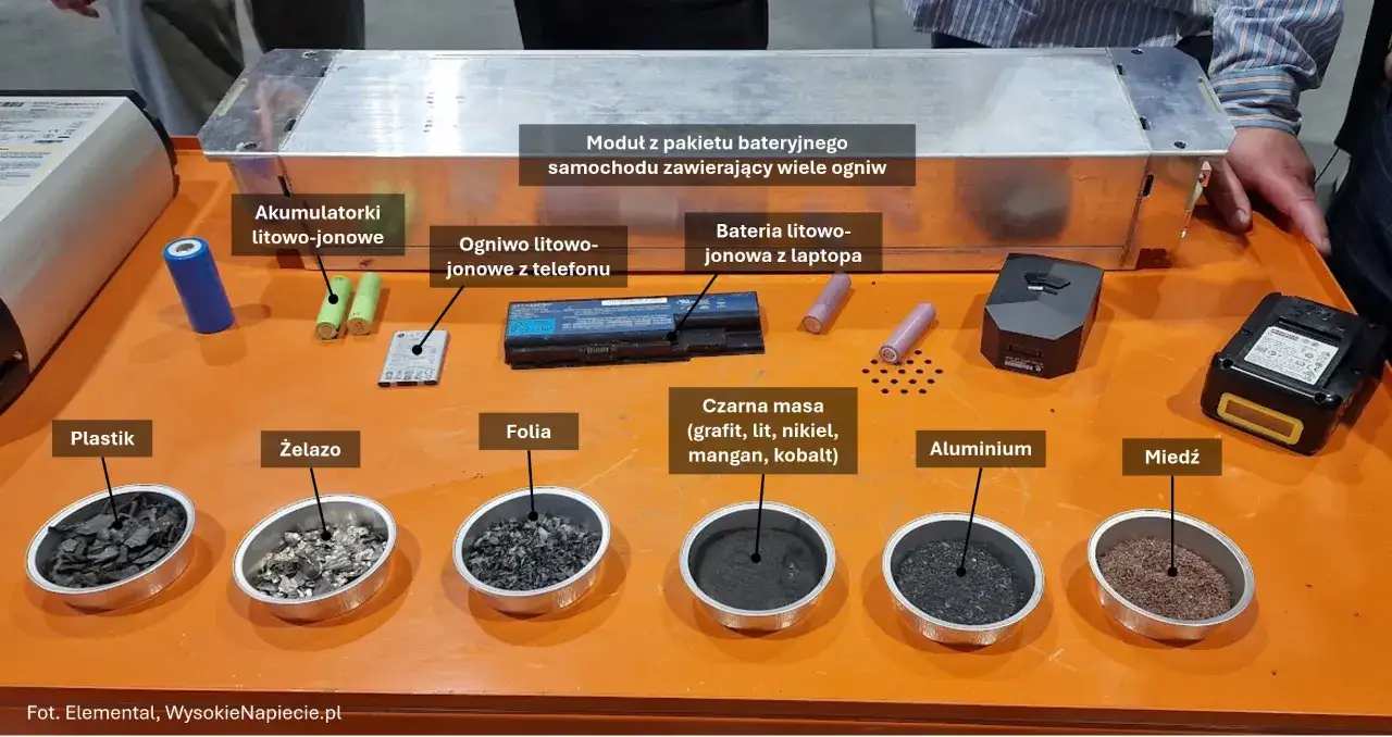 Od września 2026 r. warsztaty muszą mieć punkt recyklingu ogniw litowych. Na stole moduł baterii z auta, różne ogniwa i ich przetworzone składniki: plastik, żelazo, folia, czarna masa, aluminium, miedź.
