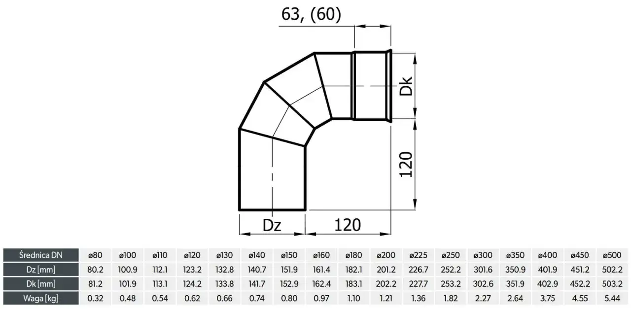 Rysunek techniczny kolana do kominka z wymiarami i tabelą parametrów.