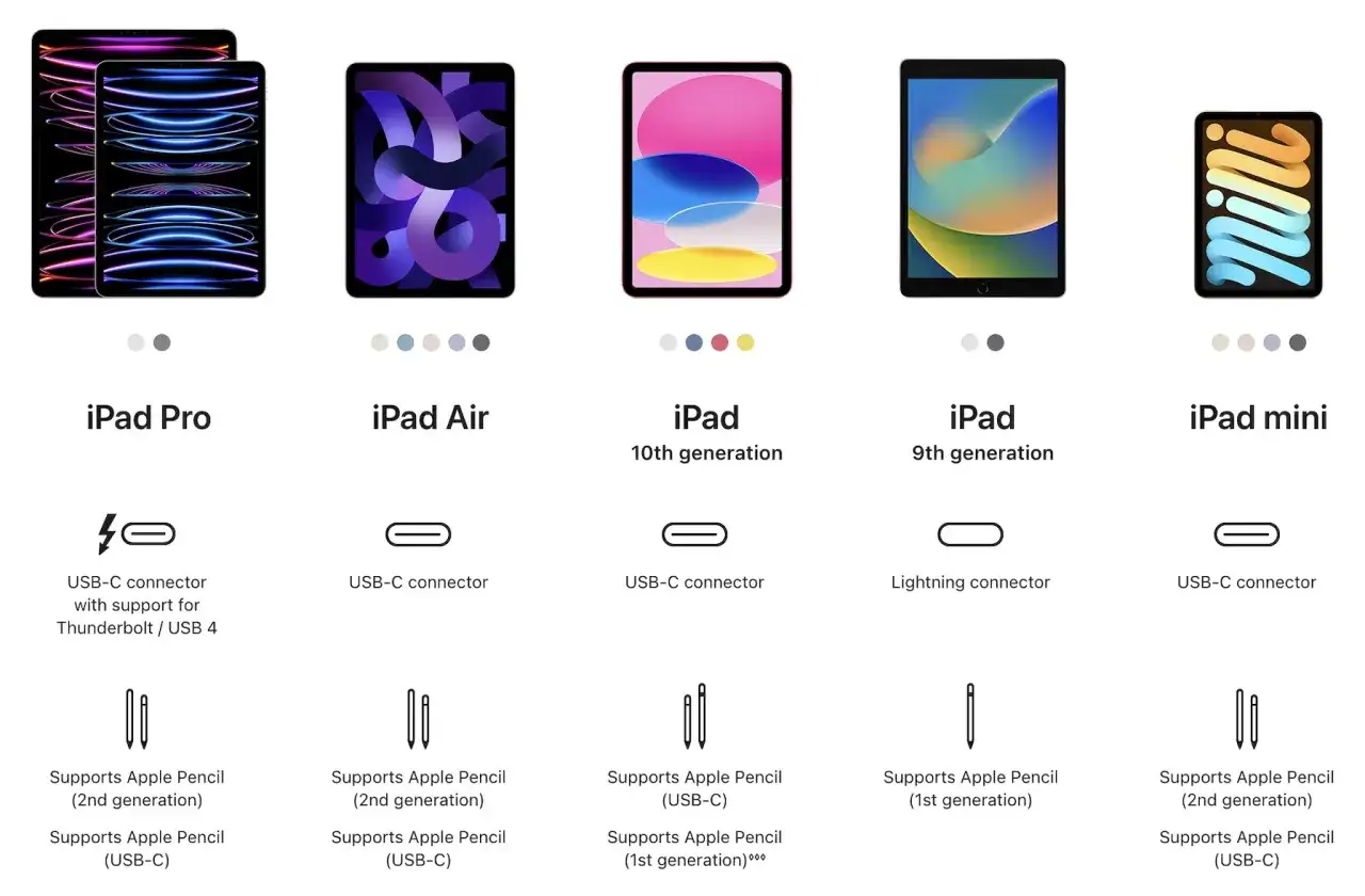 iPad z portem Lightning i USB-C por&oacute;wnanie