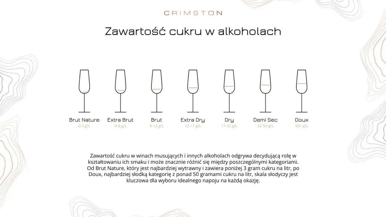 Różnica między winem wytrawnym a półwytrawnym: Brut Nature (0-3g/l), Extra Brut (0-6g/l), Brut (0-12g/l), Extra Dry (12-17g/l), Dry (17-32g/l), Demi Sec (32-50g/l), Doux (50+g/l).