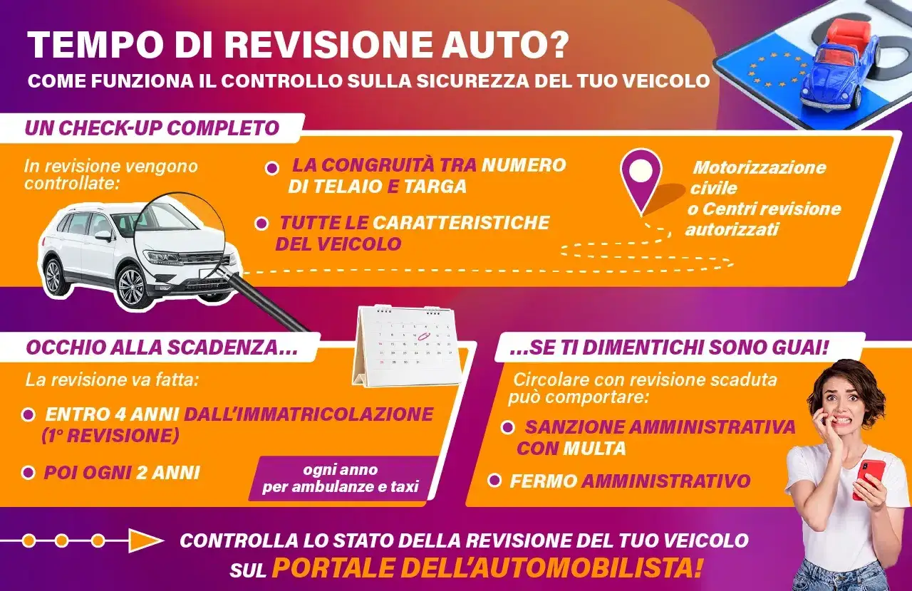 Guida alla revisione auto: controlli, scadenze e sanzioni secondo l'art. 79 CDS. Non dimenticare di verificare sul Portale dell'Automobilista.