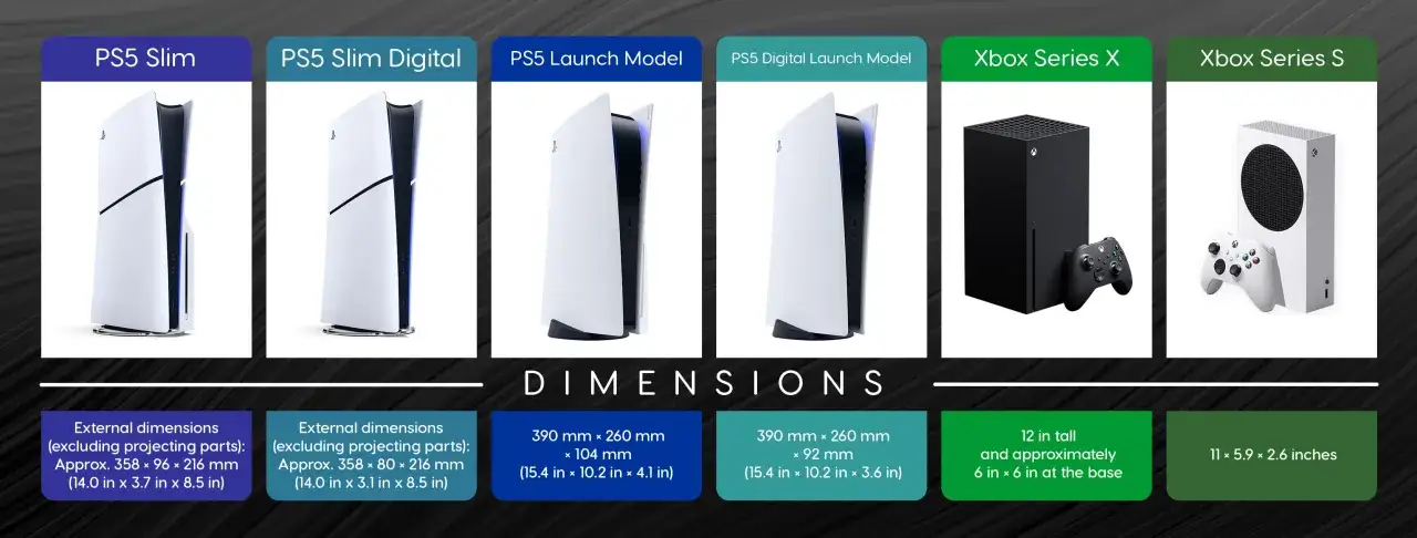 Porównanie konsol: PS5 Slim, PS5 Slim Digital, PS5 Launch Model, PS5 Digital Launch Model, Xbox Series X, Xbox Series S. Podane są ich ps5 wymiary.