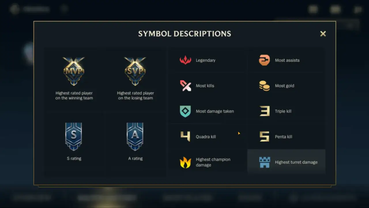 League of Legends role icons explained