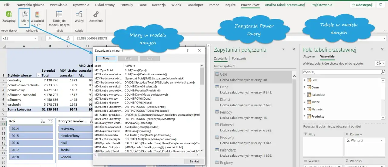 Zarządzanie miarami w Excelu z użyciem Power Pivot. Widok okna 