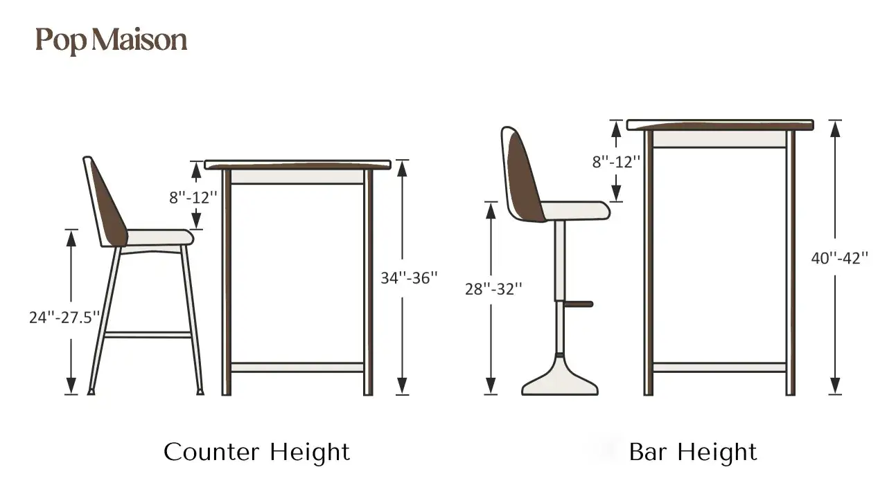 Diagram showing counter height stools (24