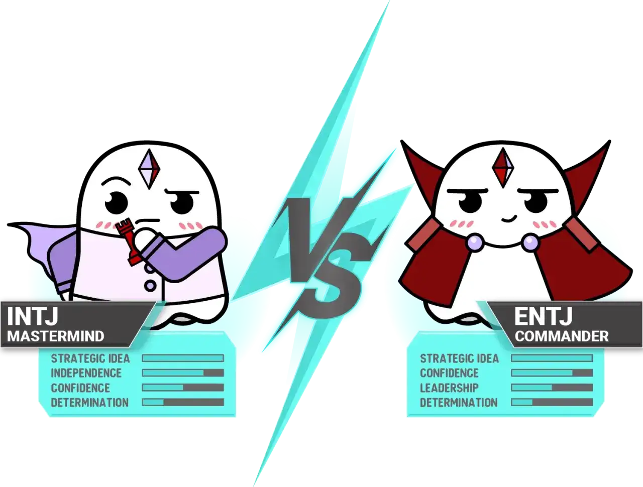 INTJ 