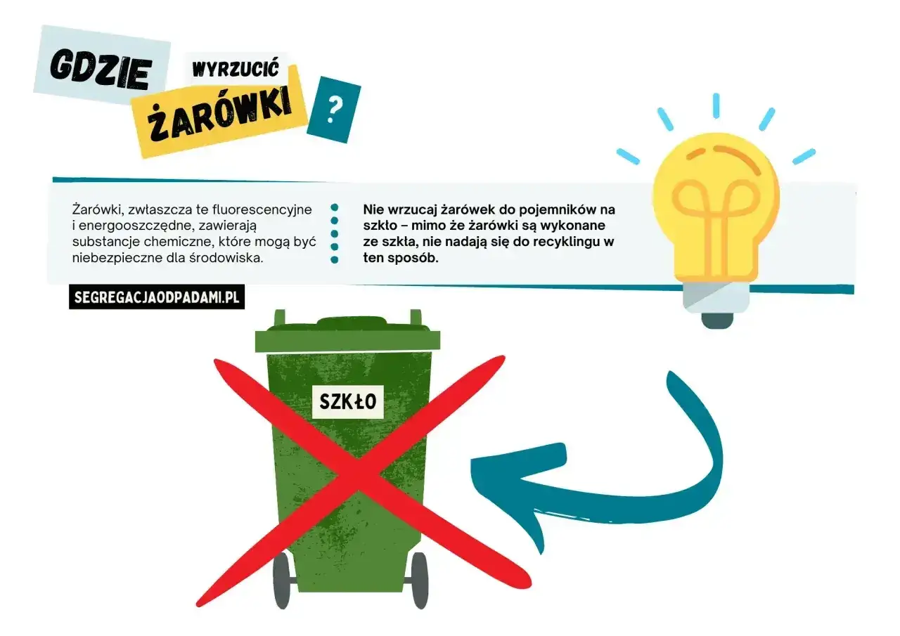 Gdzie wyrzucić żarówki? Nie do pojemnika na szkło, bo zawierają szkodliwe substancje. Dowiedz się więcej na segregacjaodpadami.pl.