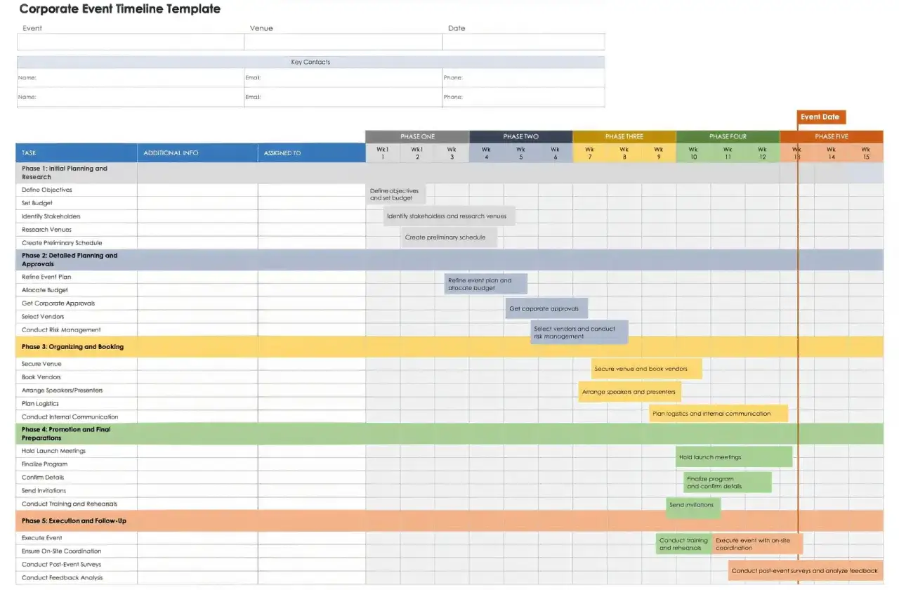 Un rétroplanning Excel pour un événement d'entreprise, détaillant les phases, tâches et semaines.