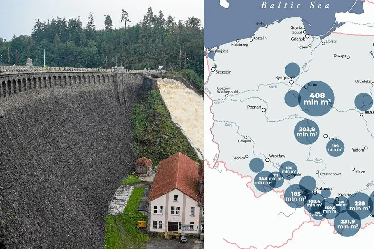Potężna zapora wodna i mapa Polski z zaznaczonymi zbiornikami retencyjnymi. Woda spływa kaskadami po kamiennej konstrukcji.