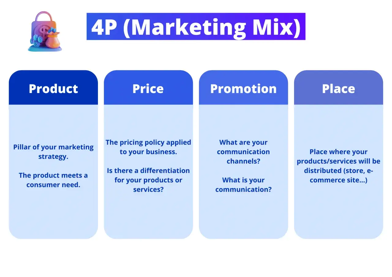 Marketing 4P definicja