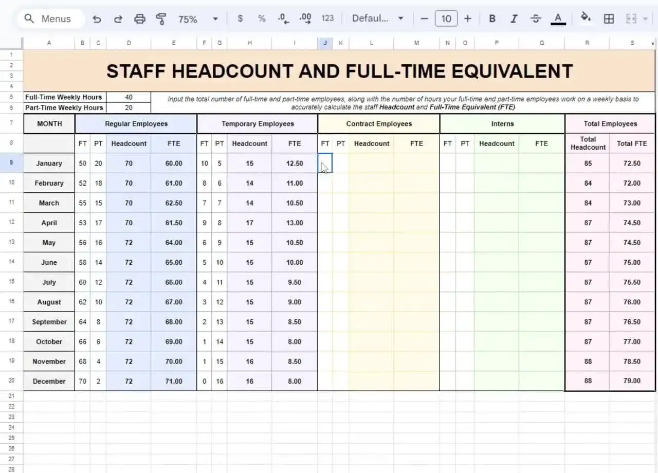 Tabela pokazuje, jak obliczyć FTE (Full-Time Equivalent) dla pracownik&oacute;w. Dane obejmują liczbę pełnoetatowych i niepełnoetatowych pracownik&oacute;w oraz ich godziny pracy.