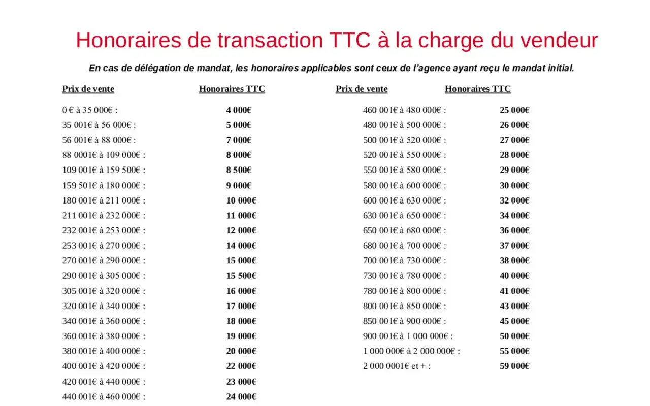 Tableau des frais d'agence immobili&egrave;re vente, d&eacute;taillant les honoraires TTC selon le prix de vente du bien.
