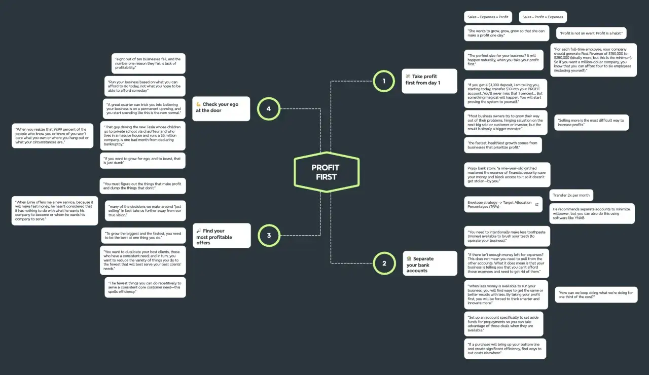 Profit First bookkeeping: Take profit first from day 1, separate bank accounts, find profitable offers, and check your ego.