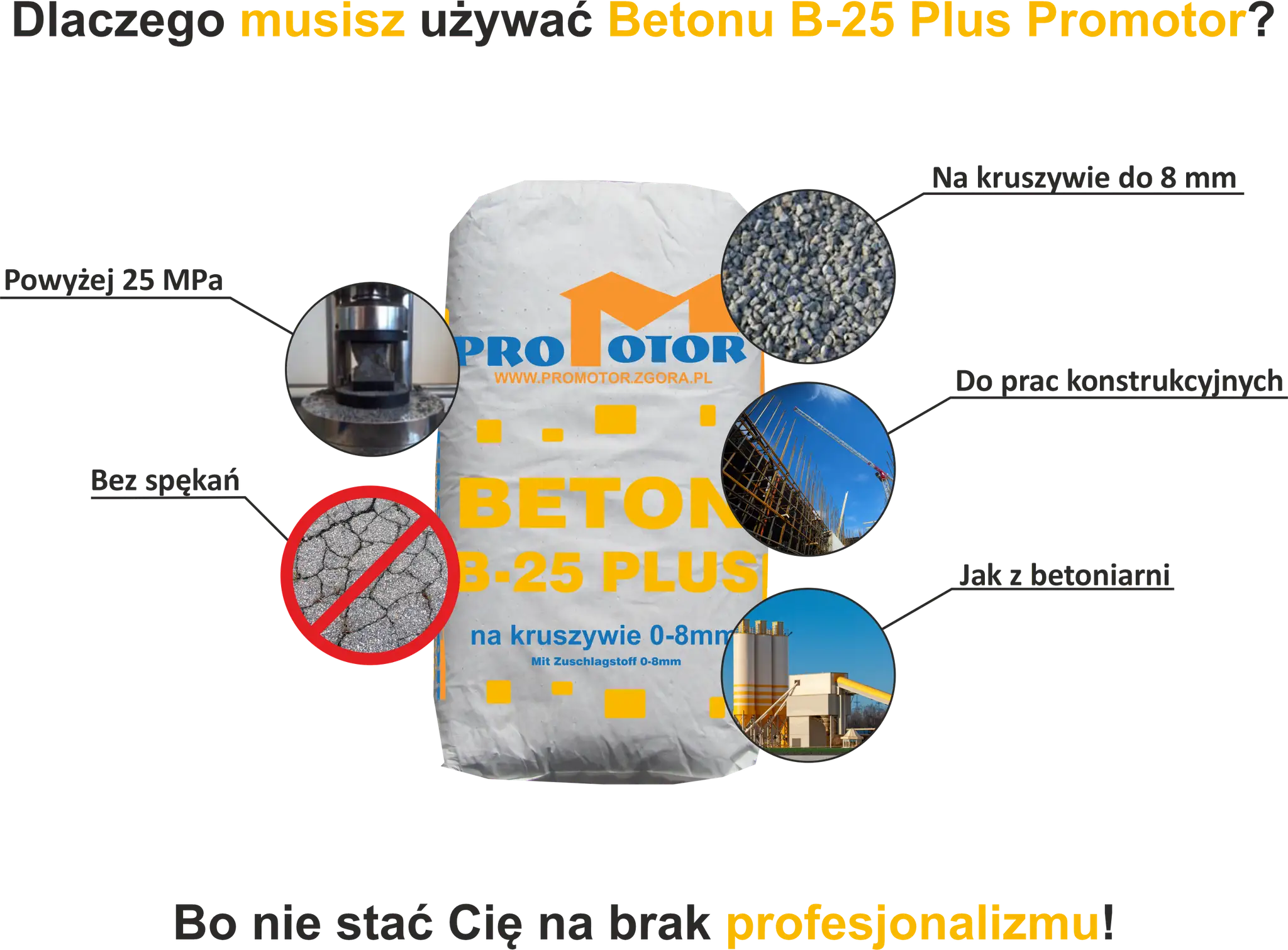 Beton B25 składniki budowa