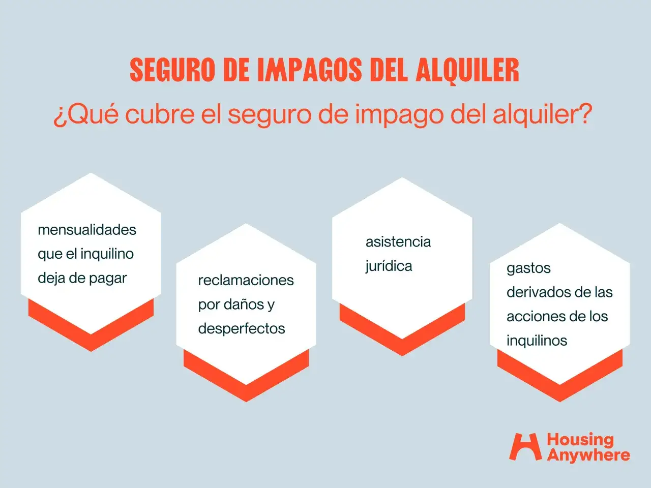 Seguro de impagos del alquiler: cubre mensualidades impagadas, da&ntilde;os, desperfectos, asistencia jur&iacute;dica y gastos por acciones de inquilinos.