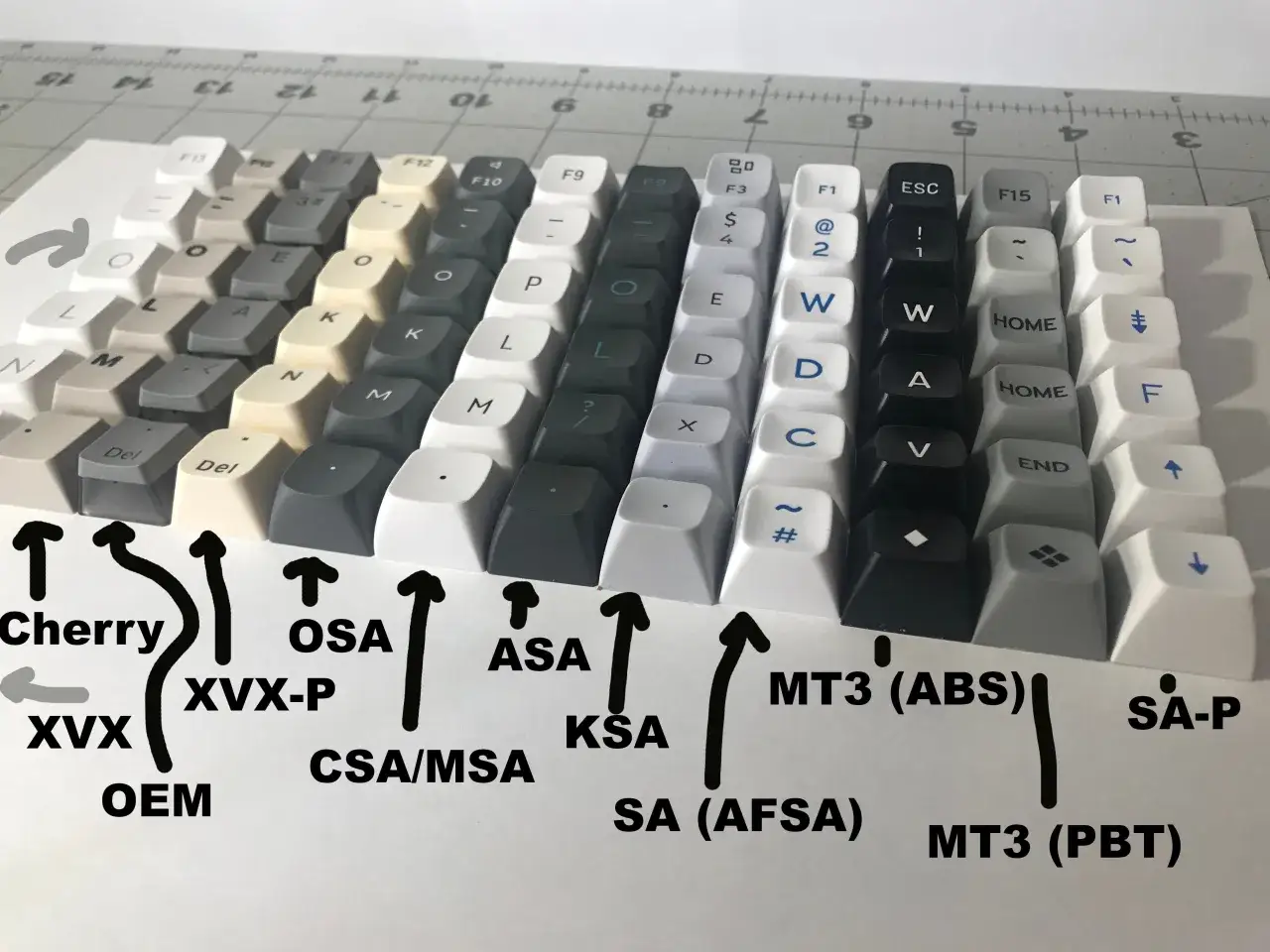 Vergleich von Tastenkappenprofilen: PBT vs ABS. Verschiedene Tastenkappen-Sets wie Cherry, OSA, ASA, SA, MT3 (ABS) und MT3 (PBT) werden nebeneinander gezeigt.