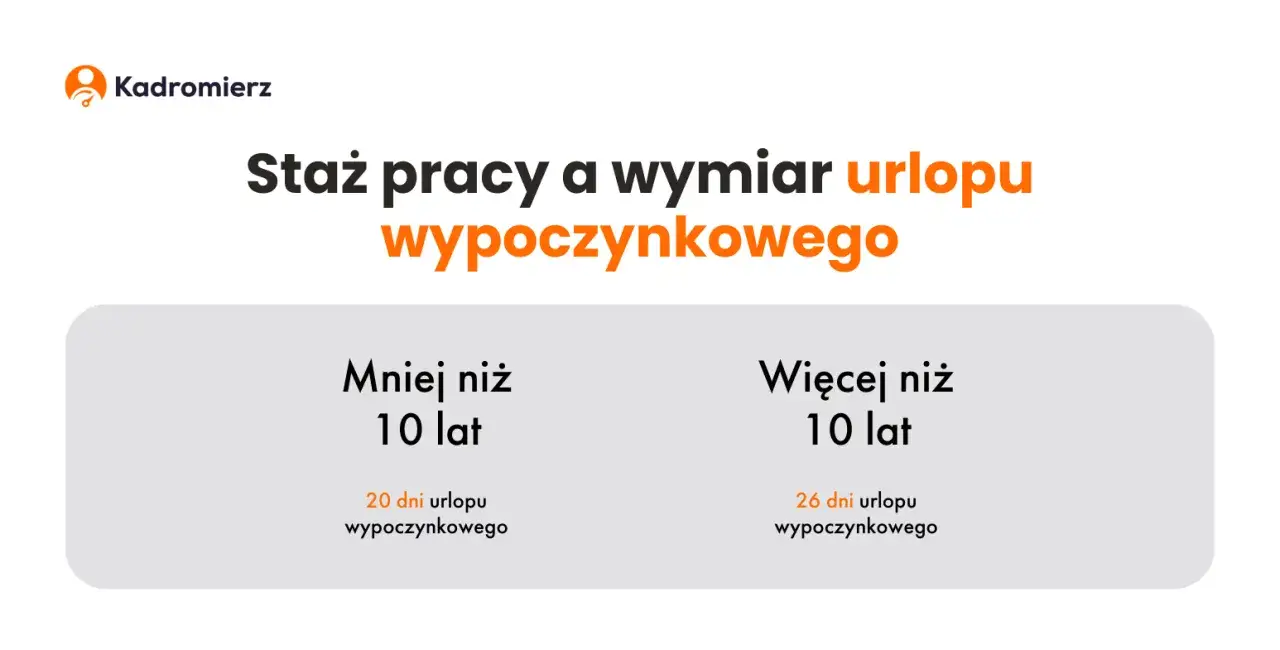 pierwszy urlop w pracy