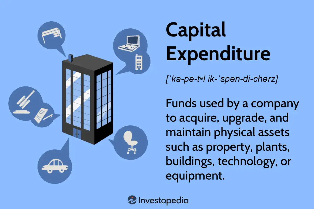 Capital Expenditure (capex co to) to środki firmy na aktywa: budynek, biurko, laptop, krzesło, samochód.