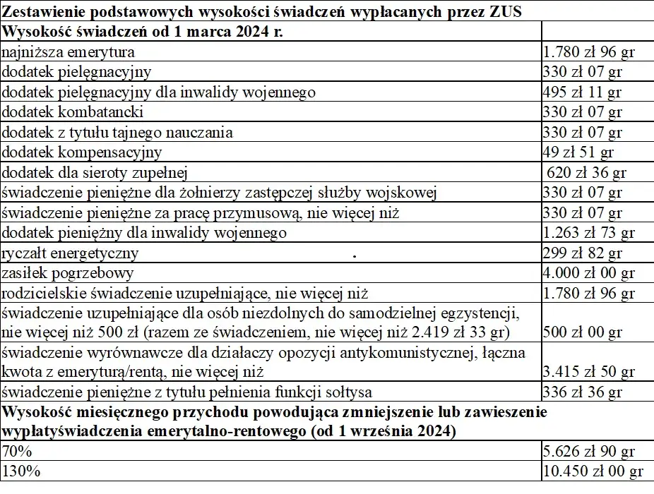 senior otrzymujący list ZUS dodatek pielęgnacyjny