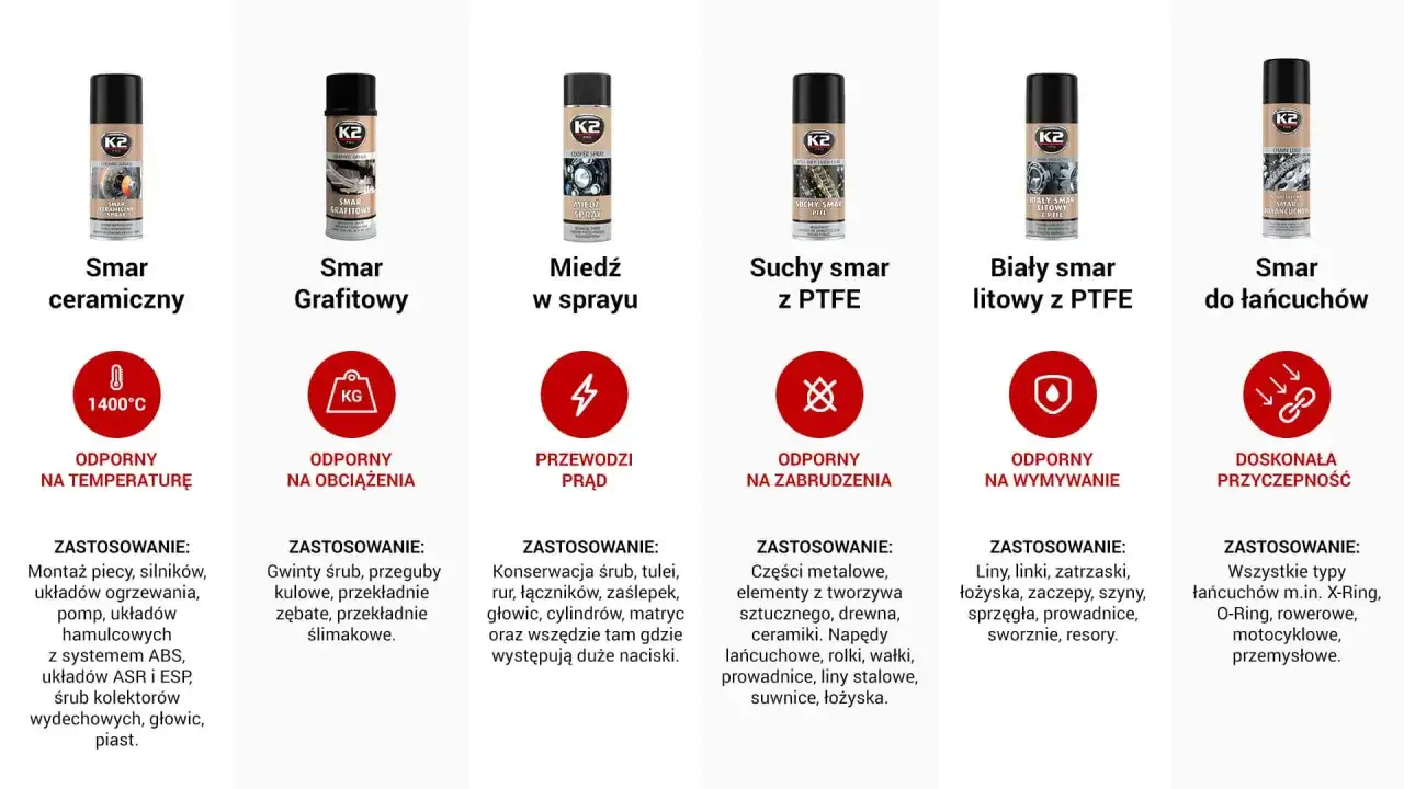 Różne rodzaje smarów: ceramiczny, grafitowy, miedziany, suchy z PTFE, biały litowy z PTFE, do łańcuchów.