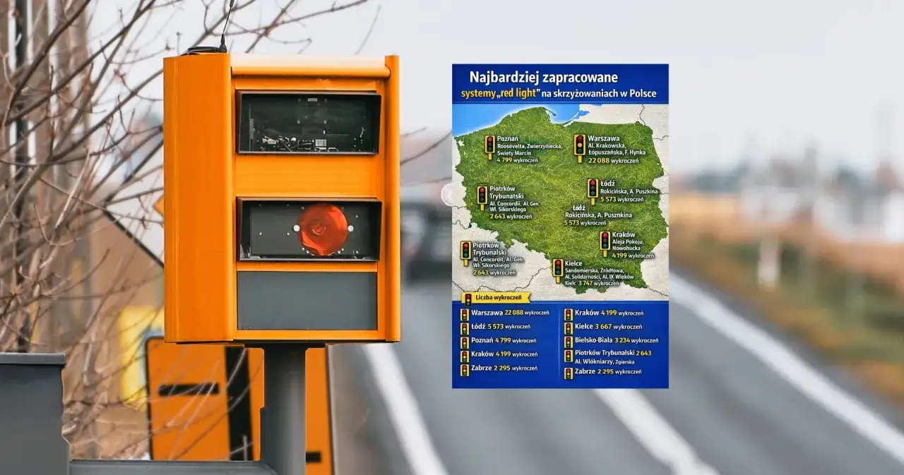 Pomarańczowy fotoradar i mapa Polski z zaznaczonymi lokalizacjami systemów 