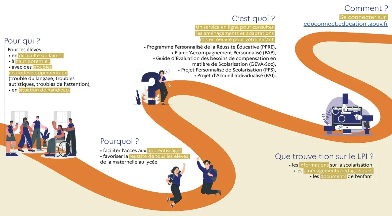 Illustration montrant des enfants, y compris des enfants surdoués, bénéficiant d'un soutien scolaire adapté.