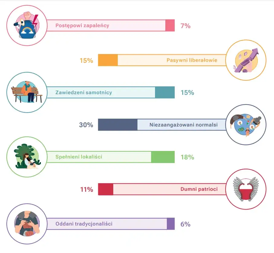 Współczesna prawica w Polsce nurty infografika