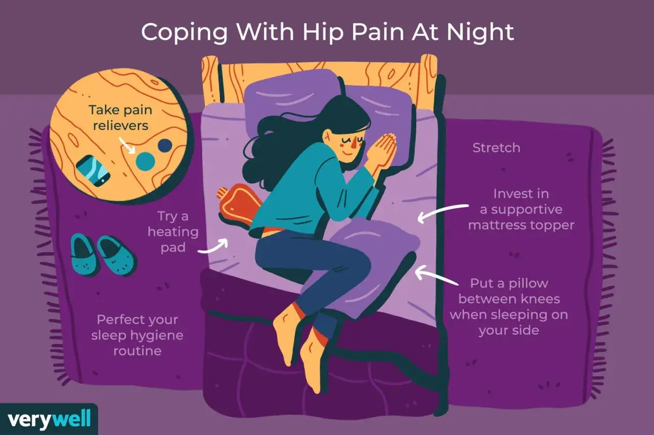 Illustration of a person sleeping on their side, with a pillow between their knees, to avoid sleeping on their hip wrong. Tips for hip pain relief are shown.