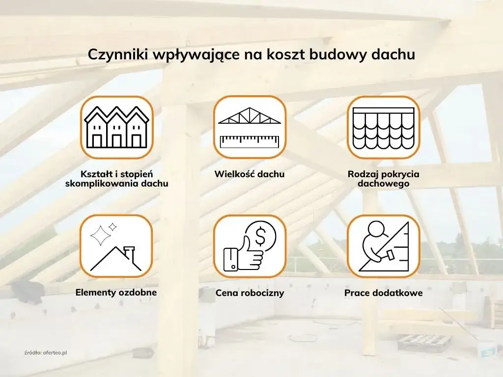 Koszty dodatkowe budowy domu infografika