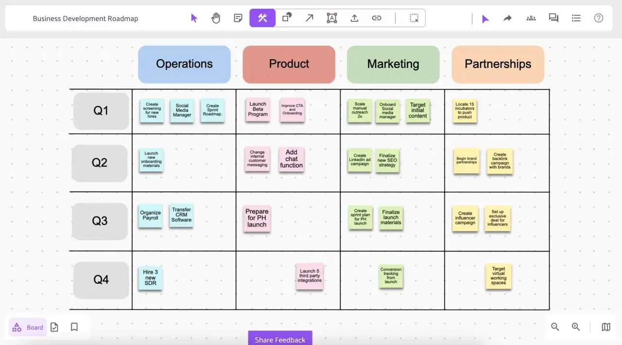 Roadmap di sviluppo aziendale con obiettivi a lungo termine esempi per Operations, Product, Marketing e Partnerships, suddivisi per trimestre.