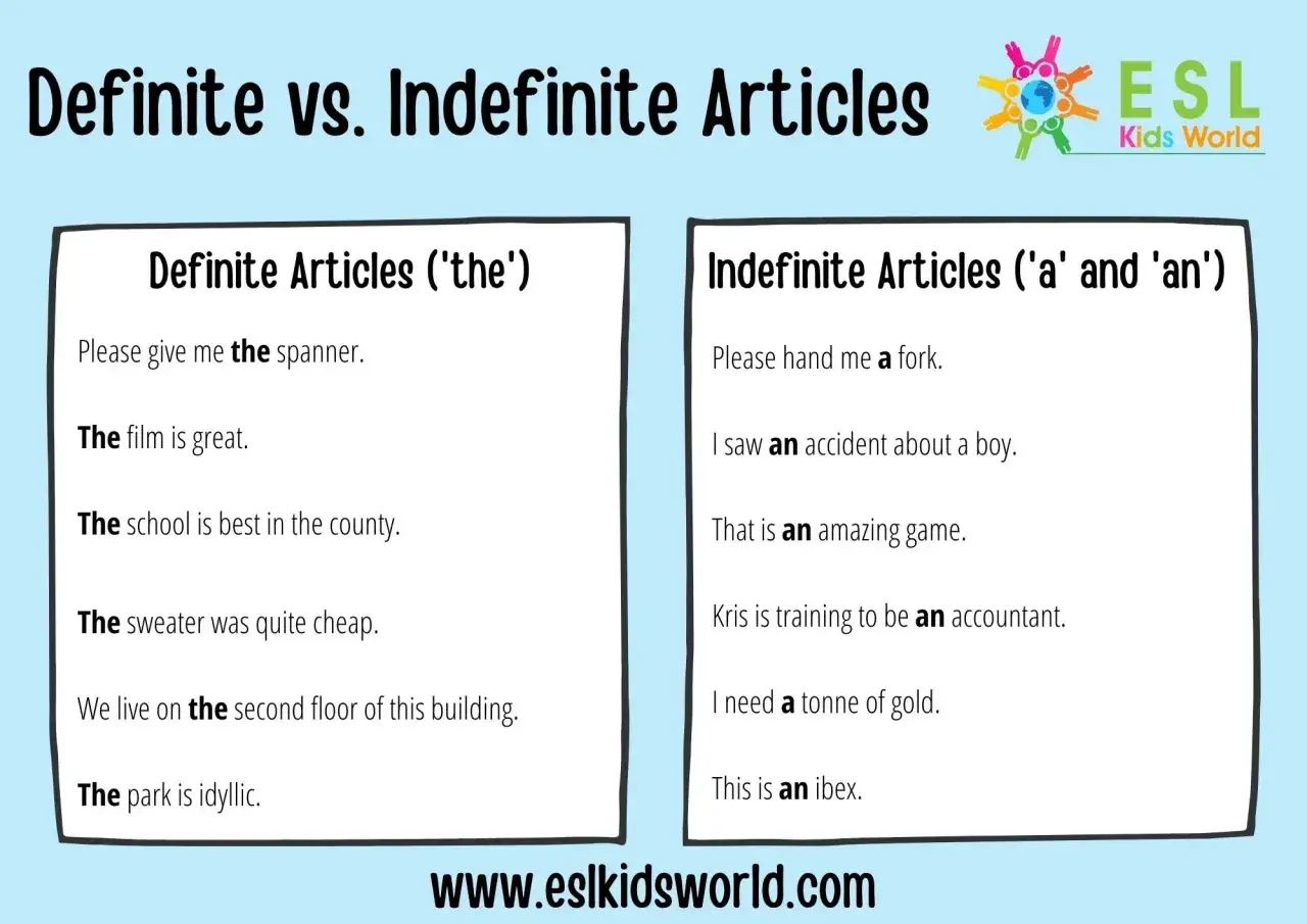 Lezione di inglese su articoli determinativi ('the') e indeterminativi ('a', 'an') con esempi.