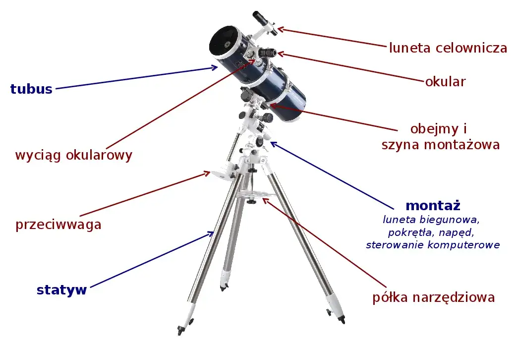 Rodzaje teleskopów i ich budowa