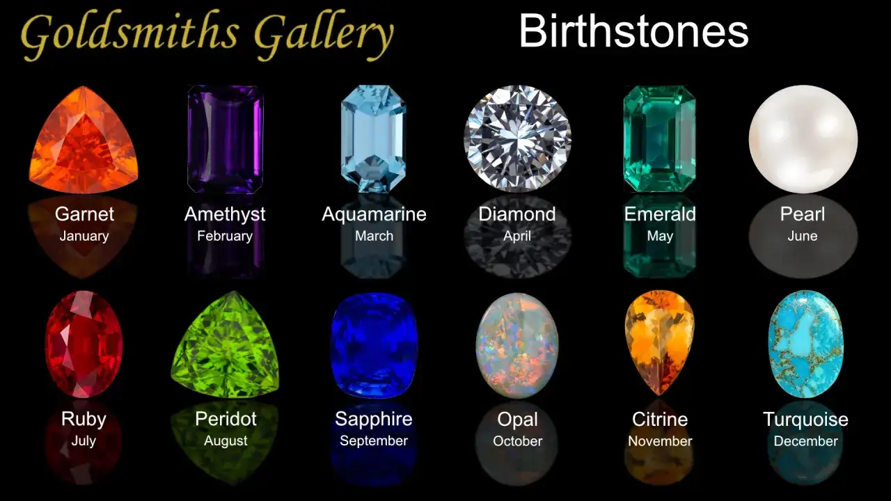 Kamienie szlachetne znaczenie: Garnet, ametyst, akwamaryn, diament, szmaragd, perła, rubin, perydot, szafir, opal, cytryn, turkus.
